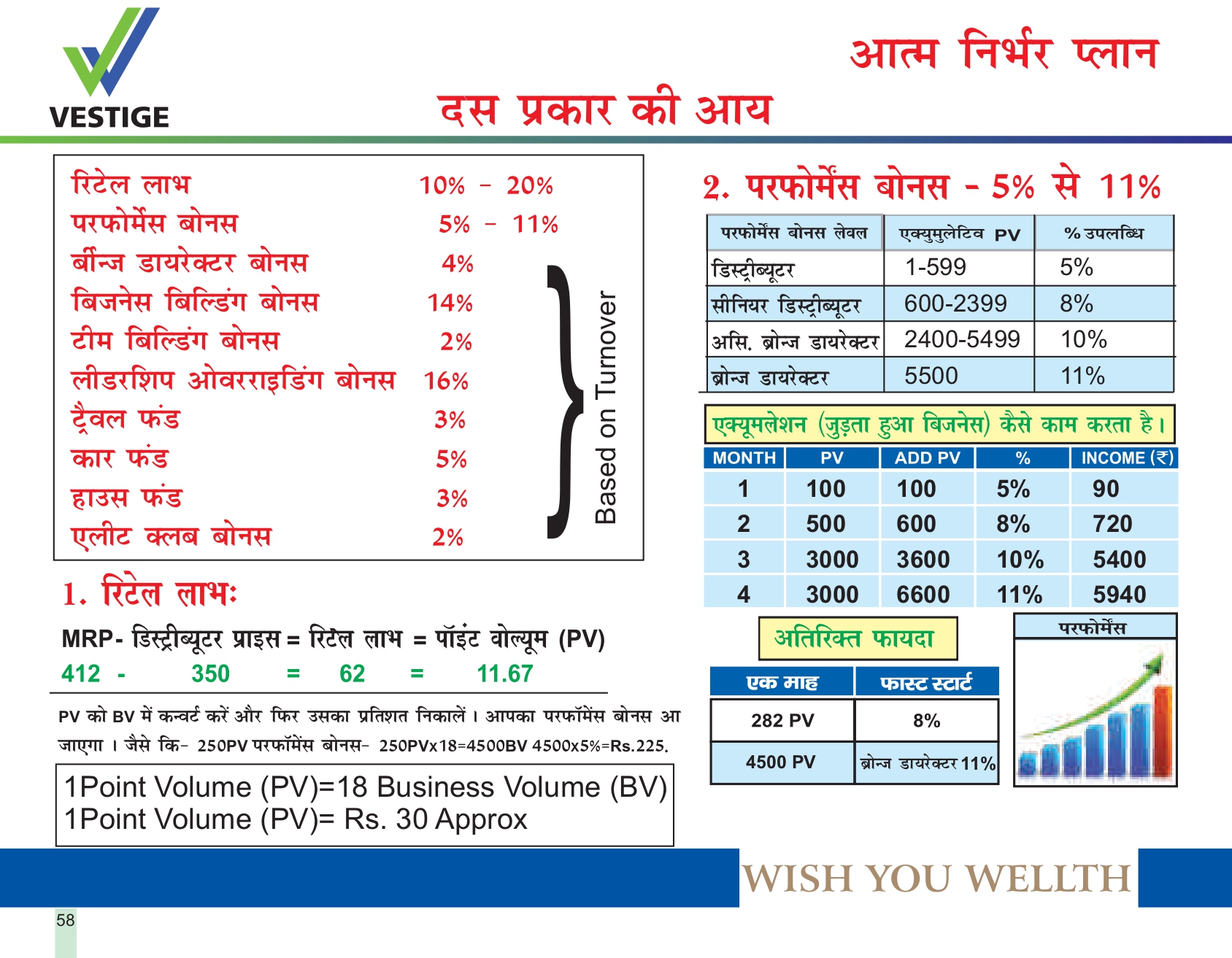 vestige business plan pdf in hindi