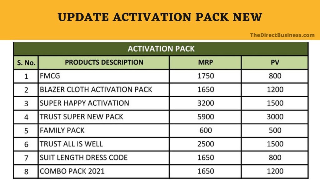 Happy health india activation pack list