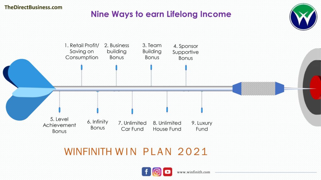 Winfinith types of income

