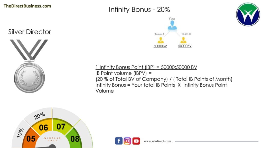 Winfinith Infinity bonus image
