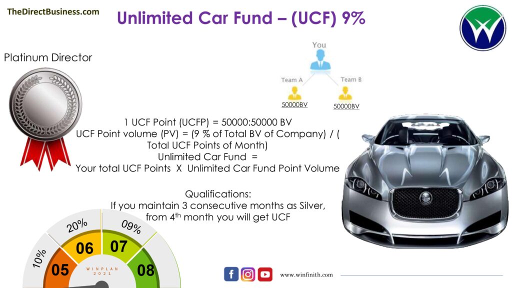Winfinith unlimited car fund image