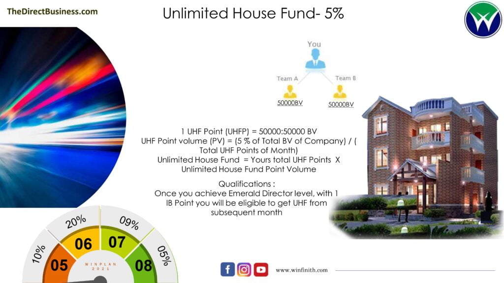 Winfinith unlimited house fund image