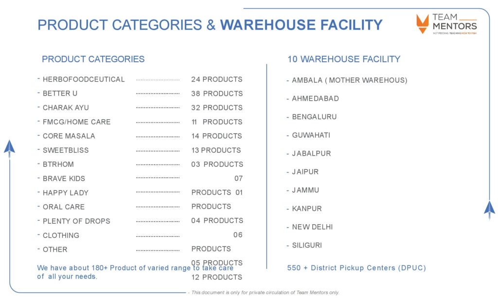 Ok Lifecare Product Categories and Warehouse Facility