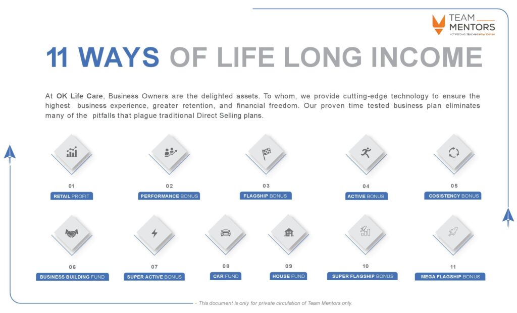 Ok Life Care 11 Ways of Life Long Income