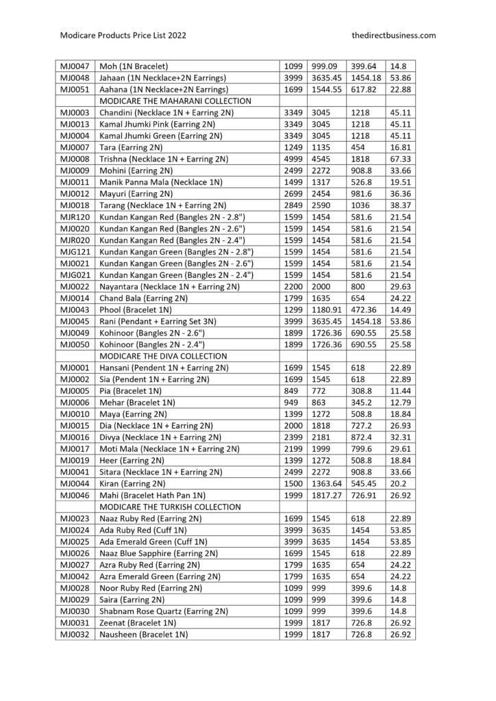 Modicare Products Price List 2023 