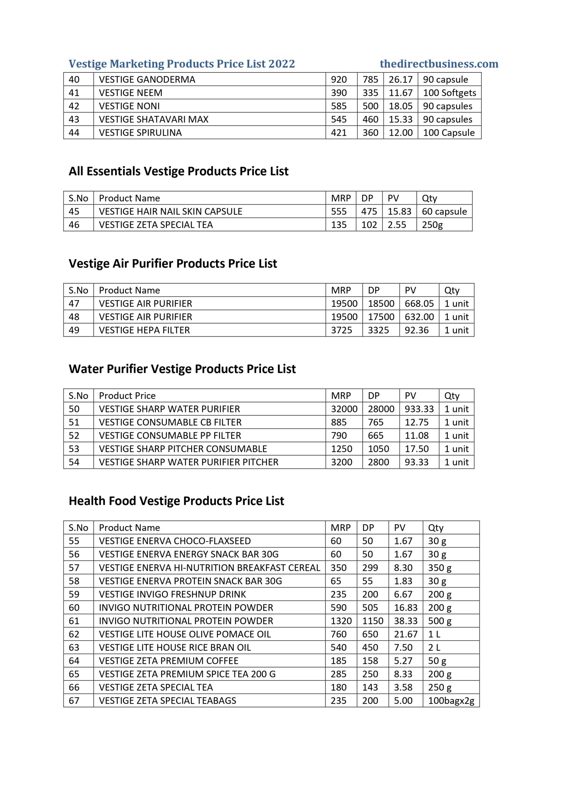 5061392d00784e6c8b6fef4df21d6549 0002 1 scaled Vestige Products Price List 2023 [Daily Update] PDF Download