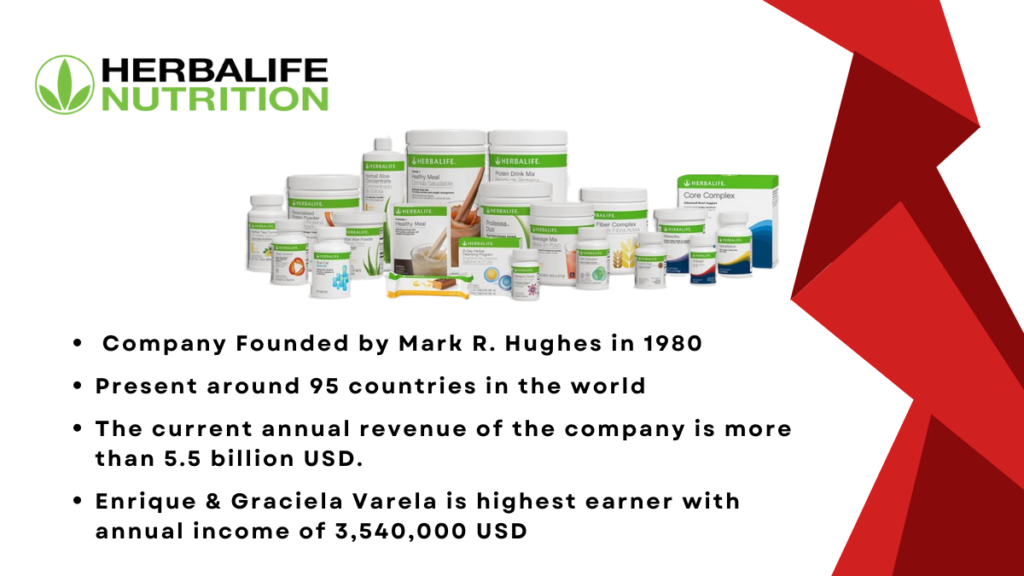 Herbalife Nutrition Company Details 2023