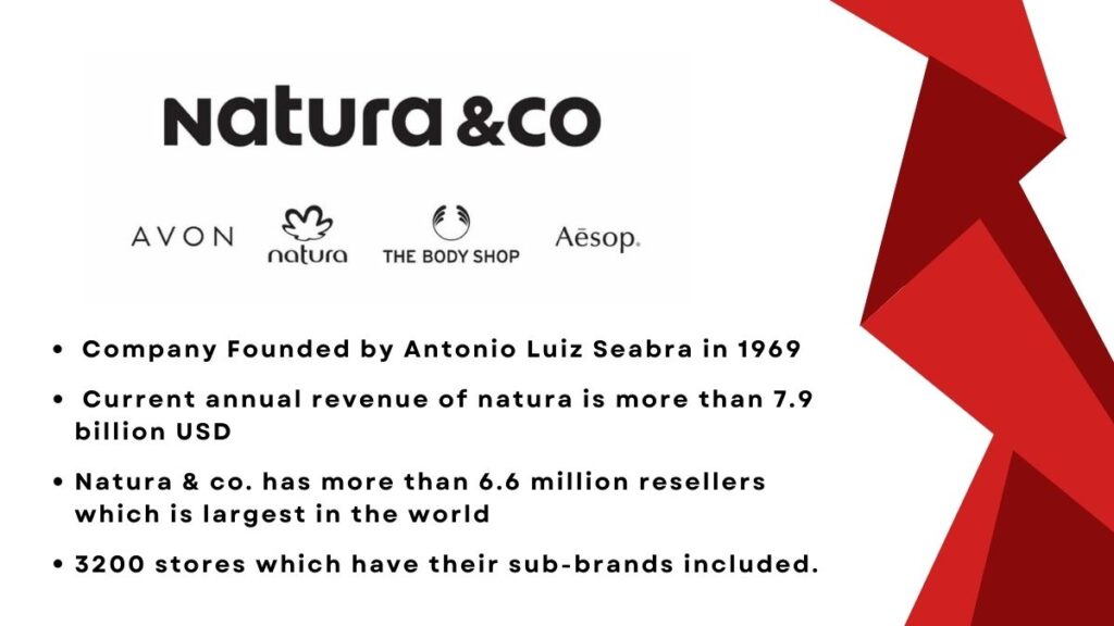 Natura & Company Details 2023