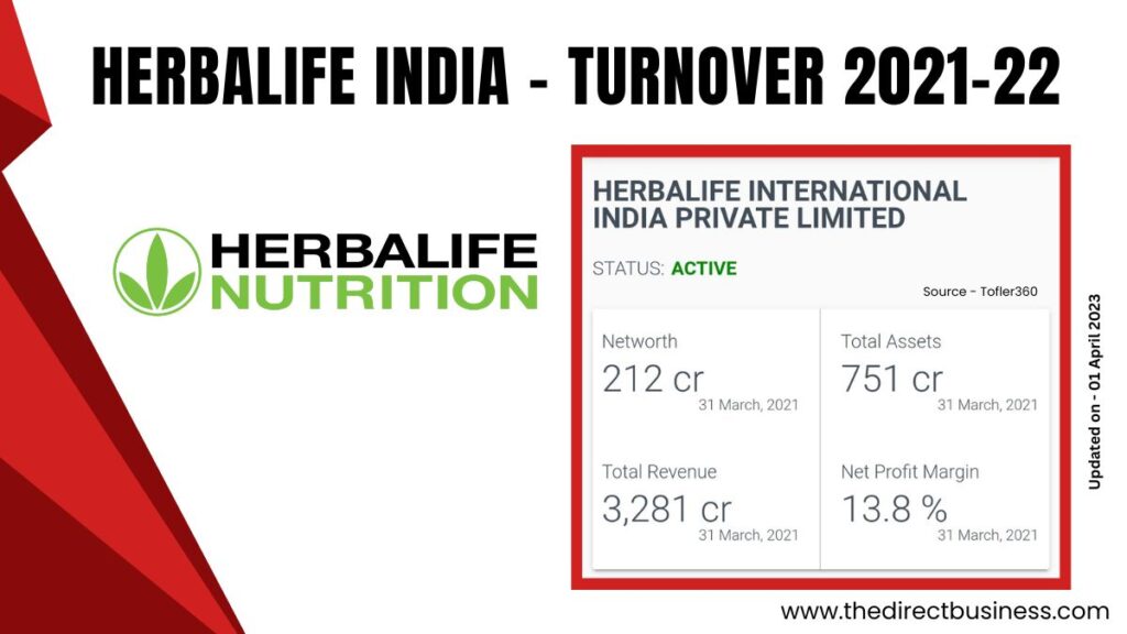 herbalife india company turnover 2023
