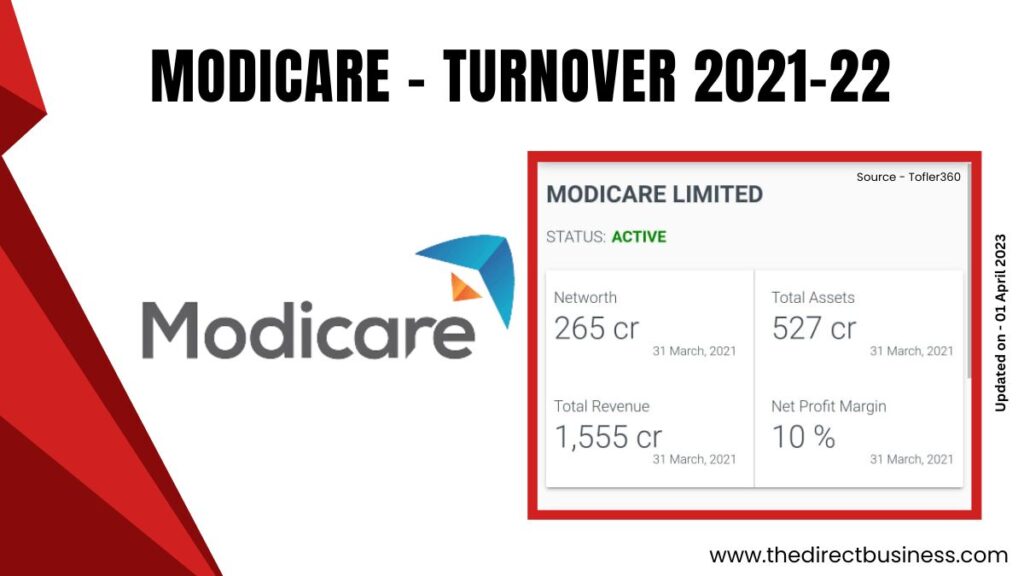 modicare india company turnover 2023
